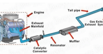Exploring the Exhaust System in Cars: Components, Functions, and Importance